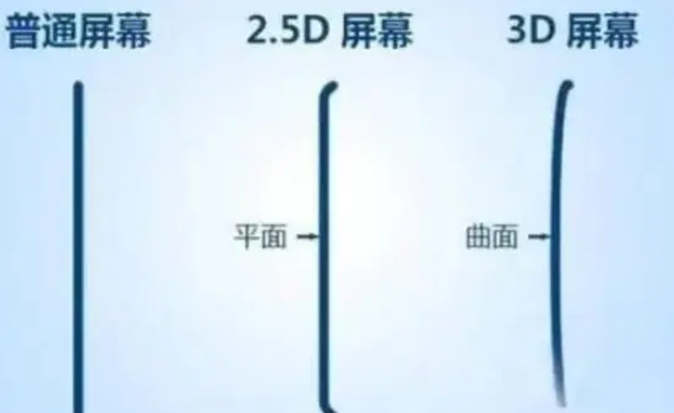 光村镇apple维修服务中心分享iPhone曲面屏时代会来临吗 