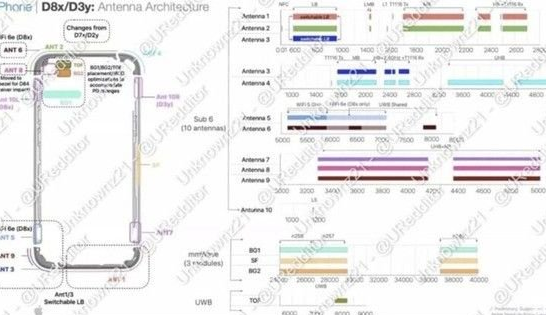 光村镇苹果15维修中心分享iPhone15系列配置怎么样